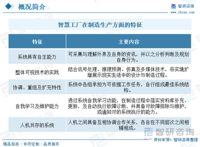 2024年中國智慧工廠行業發展全景 政策護航、產業鏈協同、AI軟件筑基